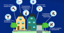 Ижевск: В городе увеличат размер платы за содержание жилых помещений