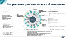 Димитровград: Новая поддержка для муниципалитета придёт от фонда моногородов