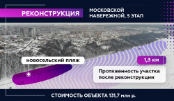 Чебоксары: В городе планируют начать реконструкцию пятого этапа Московской набережной