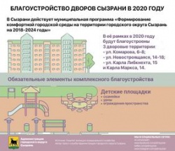 Сызрань: В рамках национального проекта "Жилье и городская среда" в посёлке Новокашпирском появится аллея доблестной шахтёрской славы