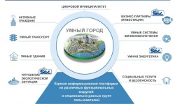 Балаково: Администрация Балаковского района заключила соглашение с «Русатом инфраструктурные решения» и АО «Производственная система ПСР» для совместной реализации проекта «Умный город»