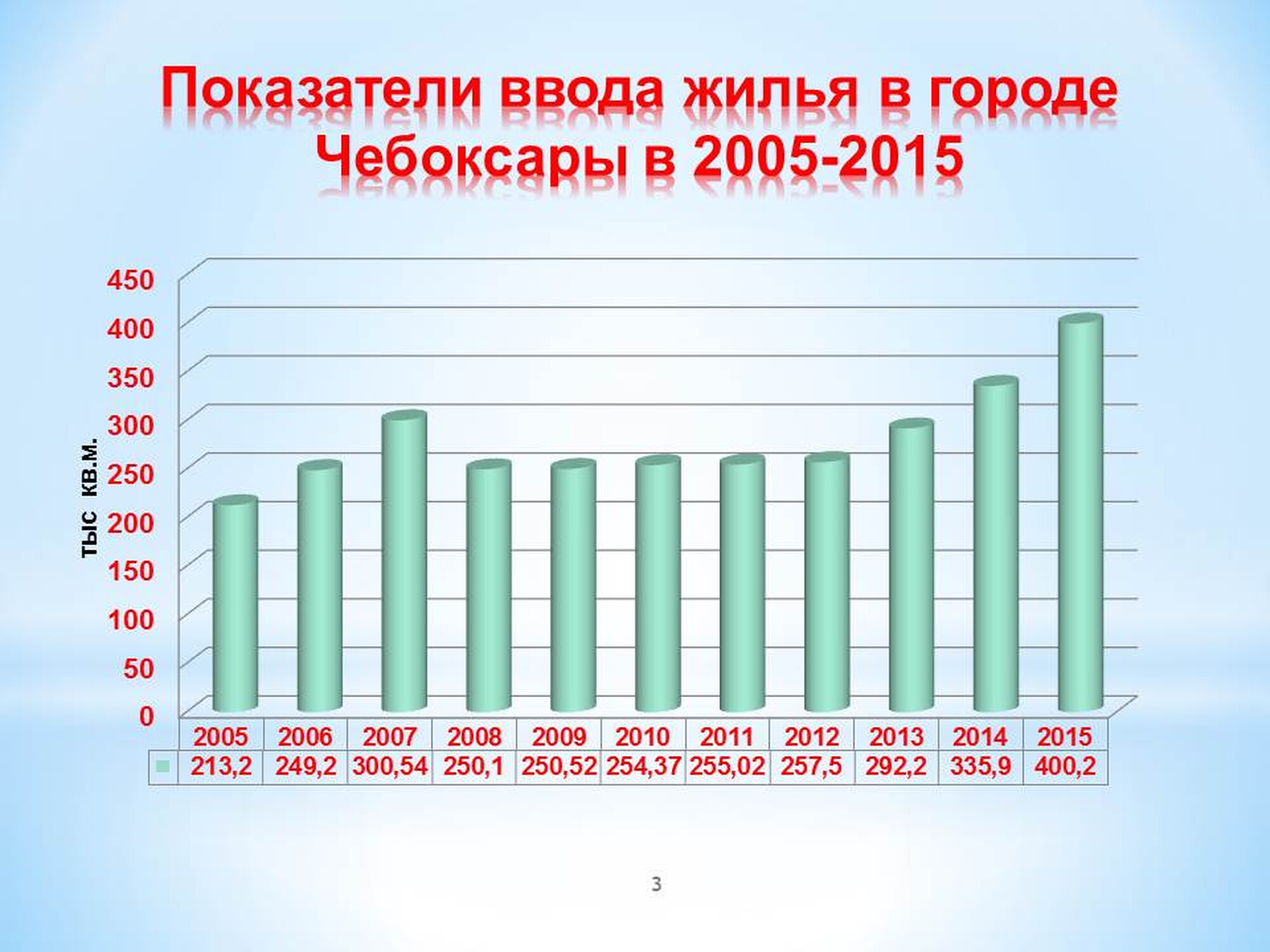 Показателя в 2016 году