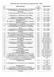 Арзамас: В городе 52 дороги, находящихся на гарантии, подрядчики отремонтируют за свой счет