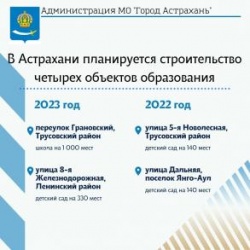 Астрахань: В городе планируется строительство четырех объектов образования