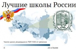 В список топ-рейтинга 2015 года «500 лучших школ Российской Федерации» вошли образовательные учреждения городов – членов Ассоциации.