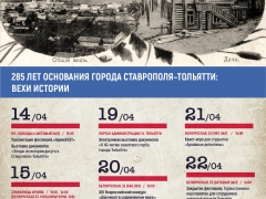 Тольятти: IV архивный фестиваль "АрхивFEST"