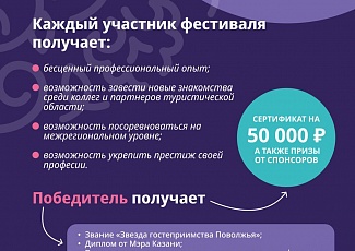 Дан старт приёму заявок на фестиваль «Звезды гостеприимства Поволжья - 2023»